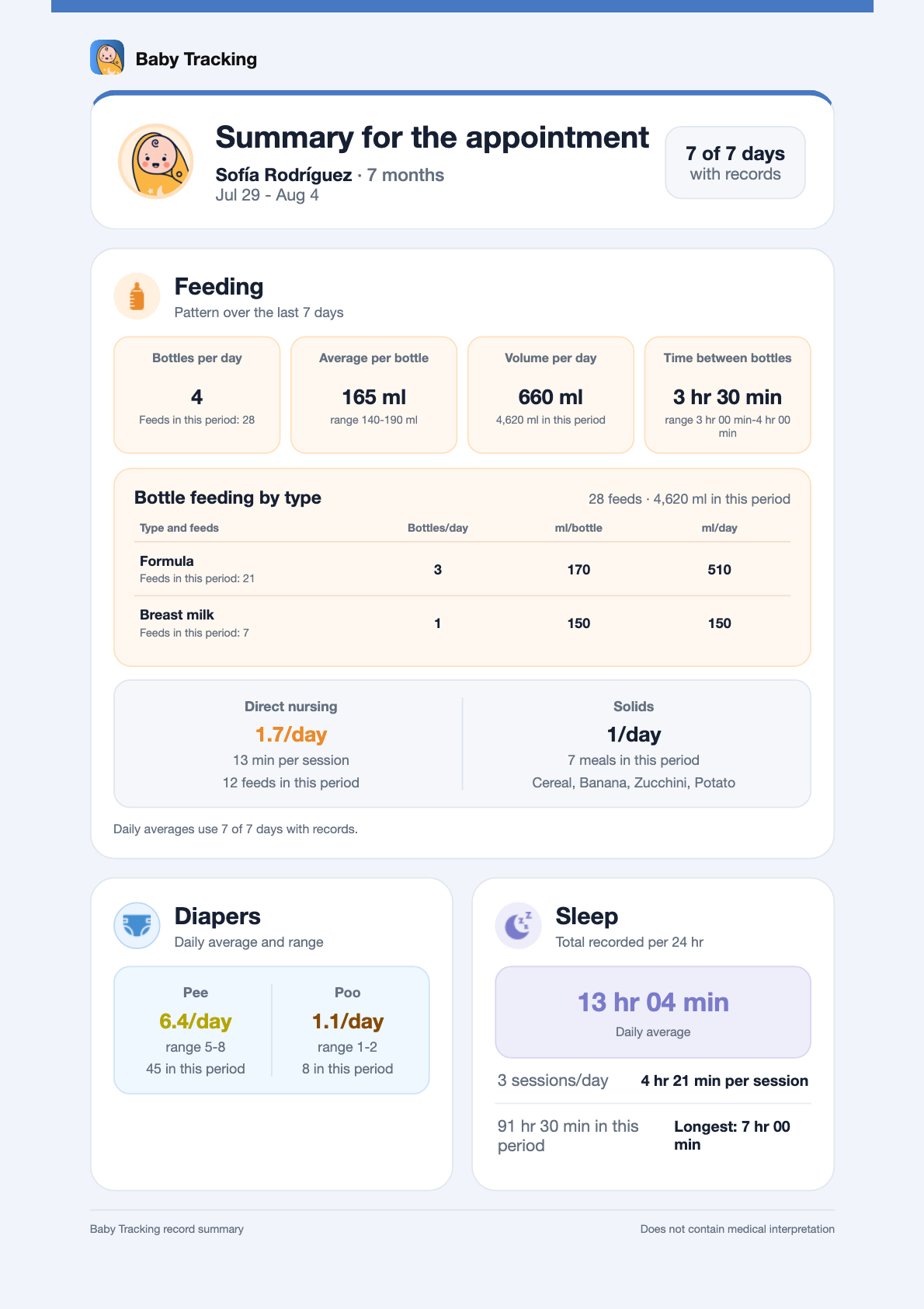 Preview of the PDF summary generated by Baby Tracking