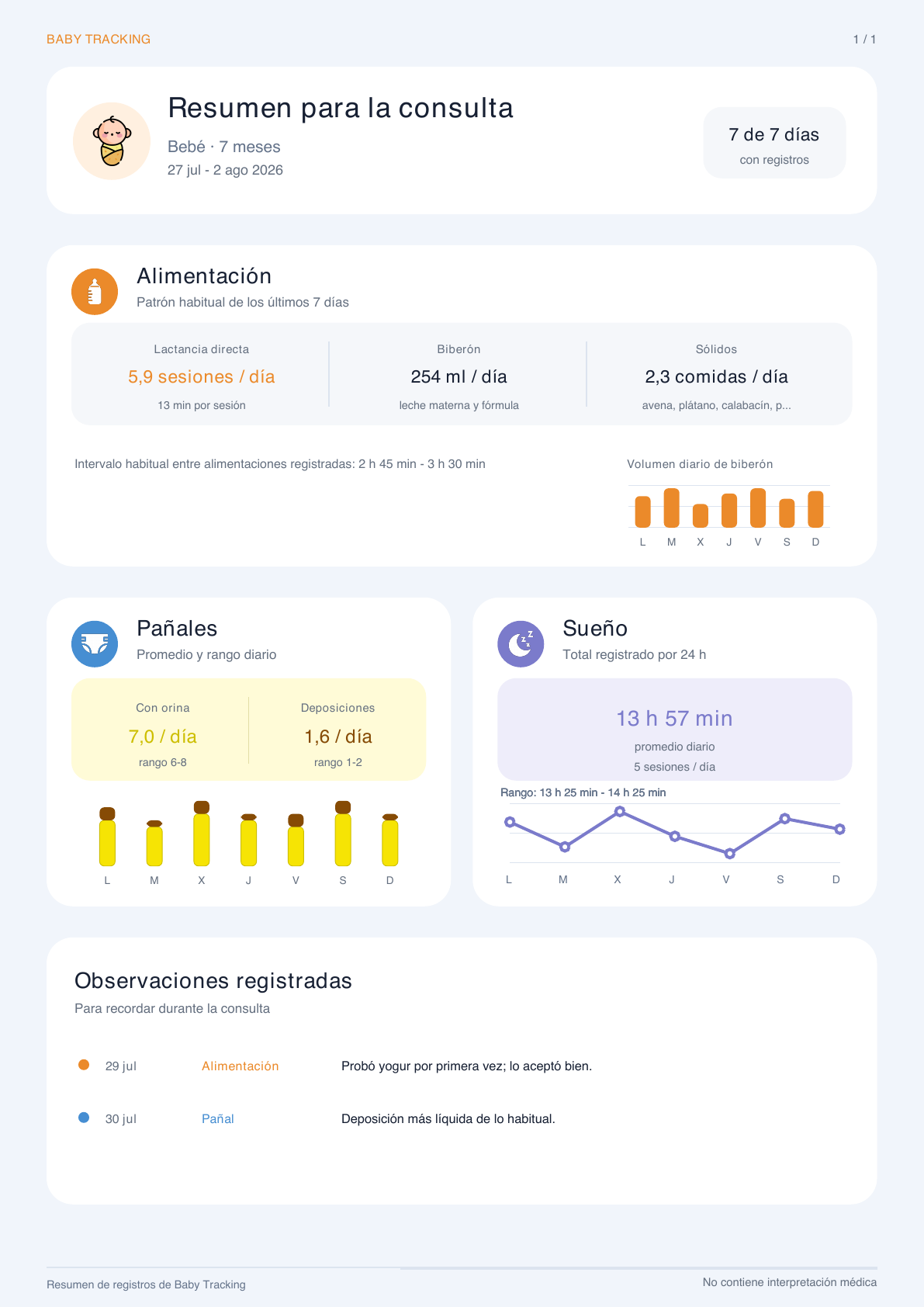 Vista del resumen PDF generado por Baby Tracking